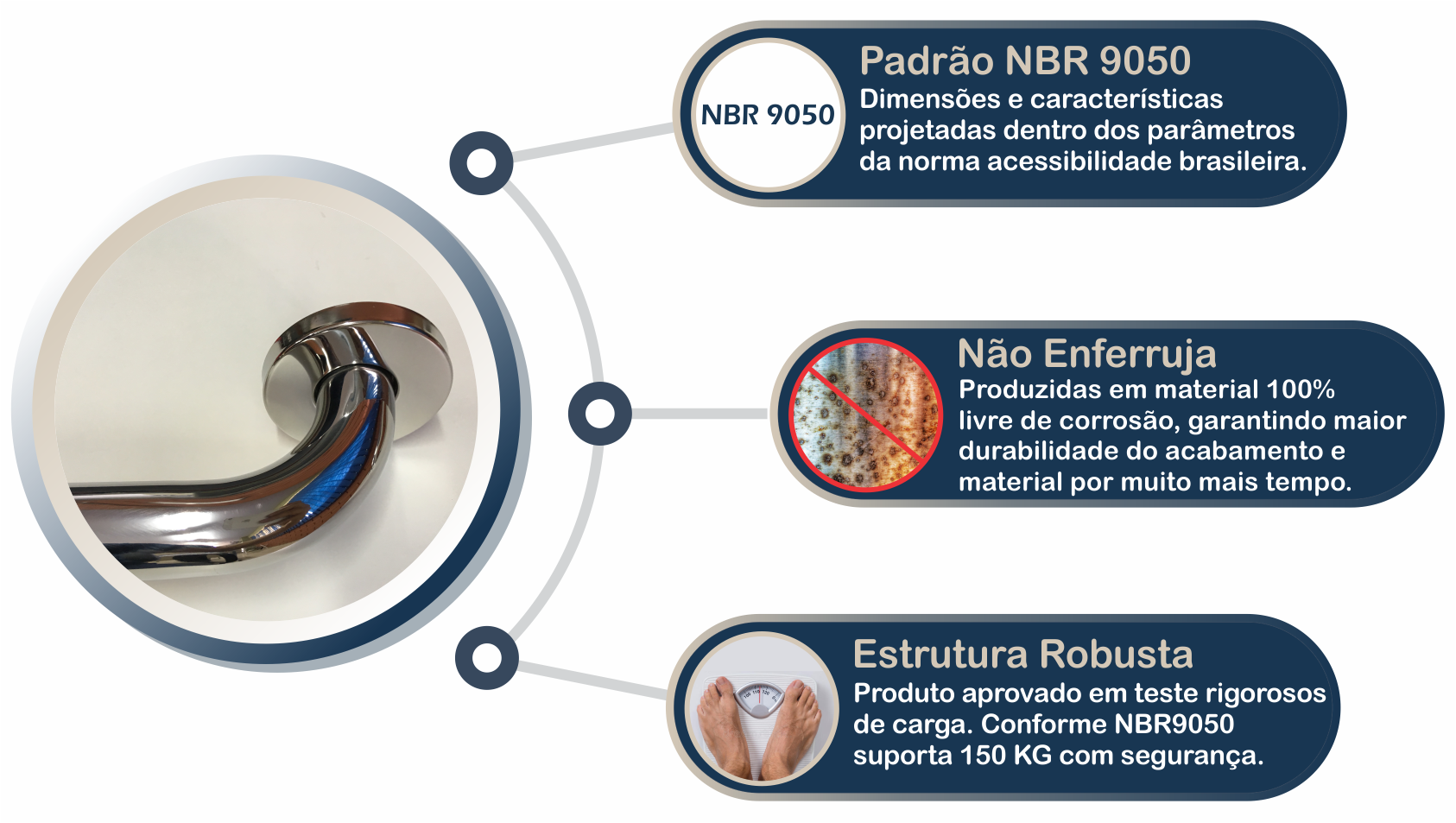 Barra de Apoio para Banheiro Inox Polido Barra de Apoio para Banheiro Inox Polido