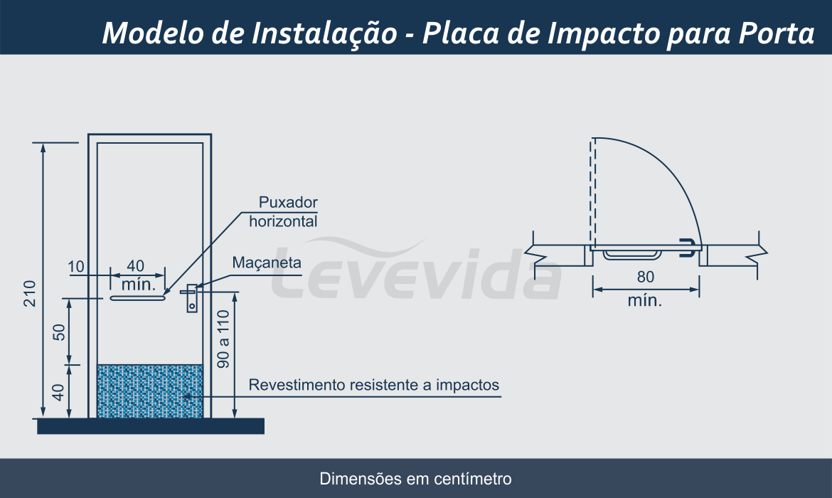 Placa de Impacto para Porta