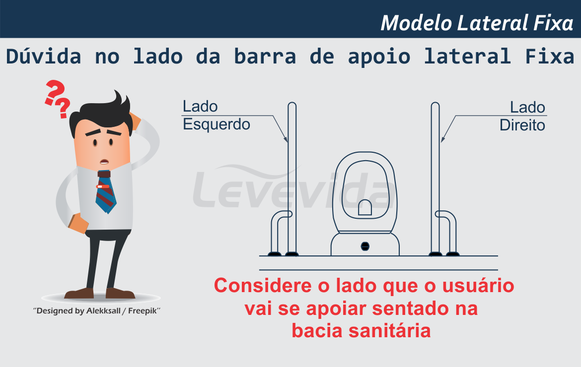 Barra de Apoio Lateral Fixa Barra de Apoio Lateral Fixa